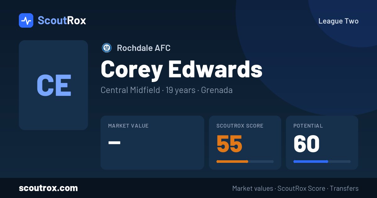 Corey Edwards stats & market value