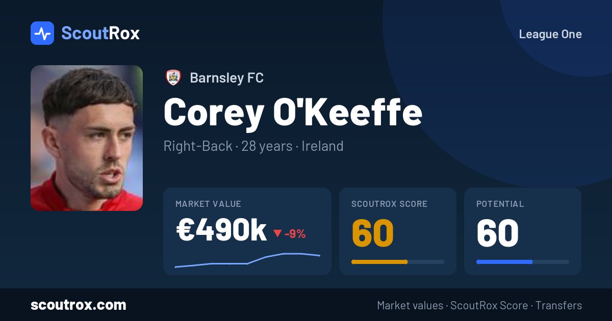 Corey O'Keeffe stats & market value