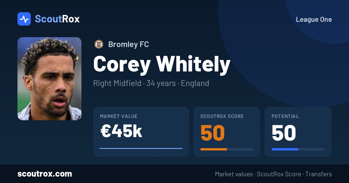 Corey Whitely stats & market value