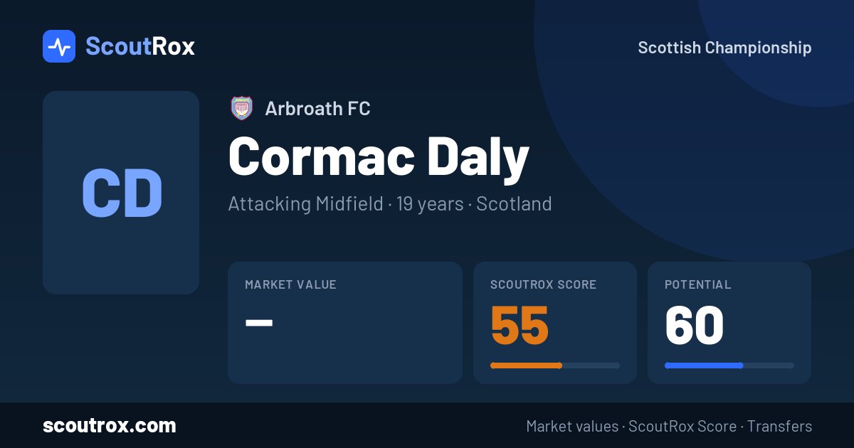 Cormac Daly stats & market value
