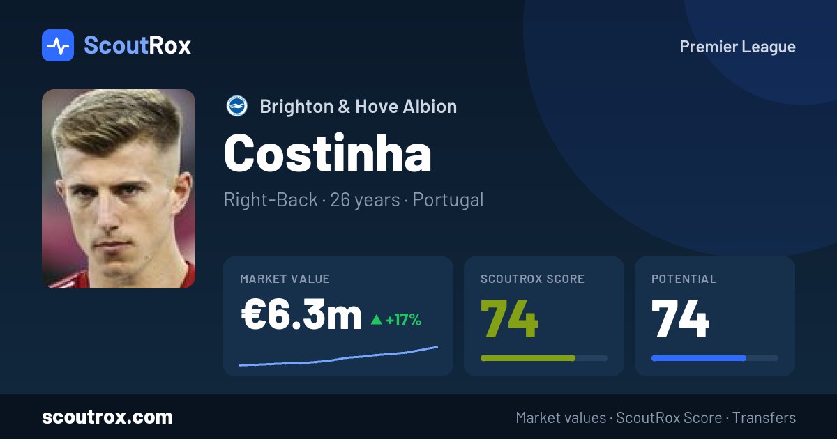 Costinha stats & market value