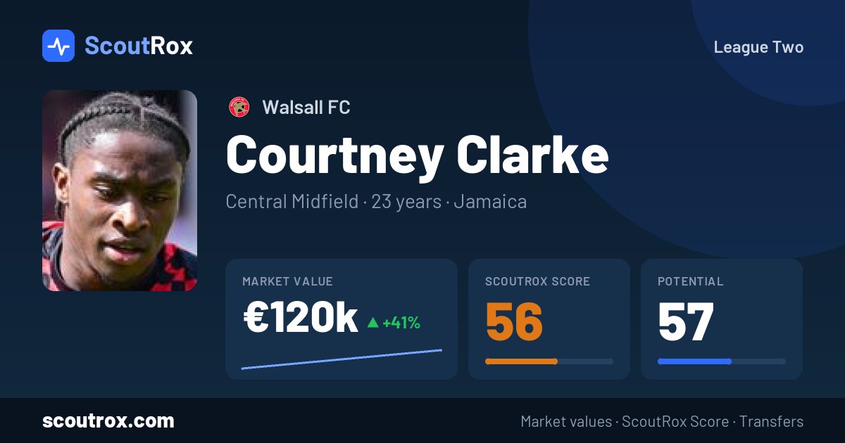 Courtney Clarke stats & market value