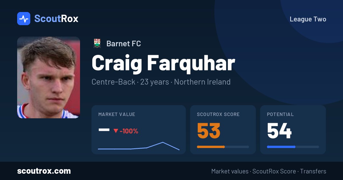Craig Farquhar stats & market value