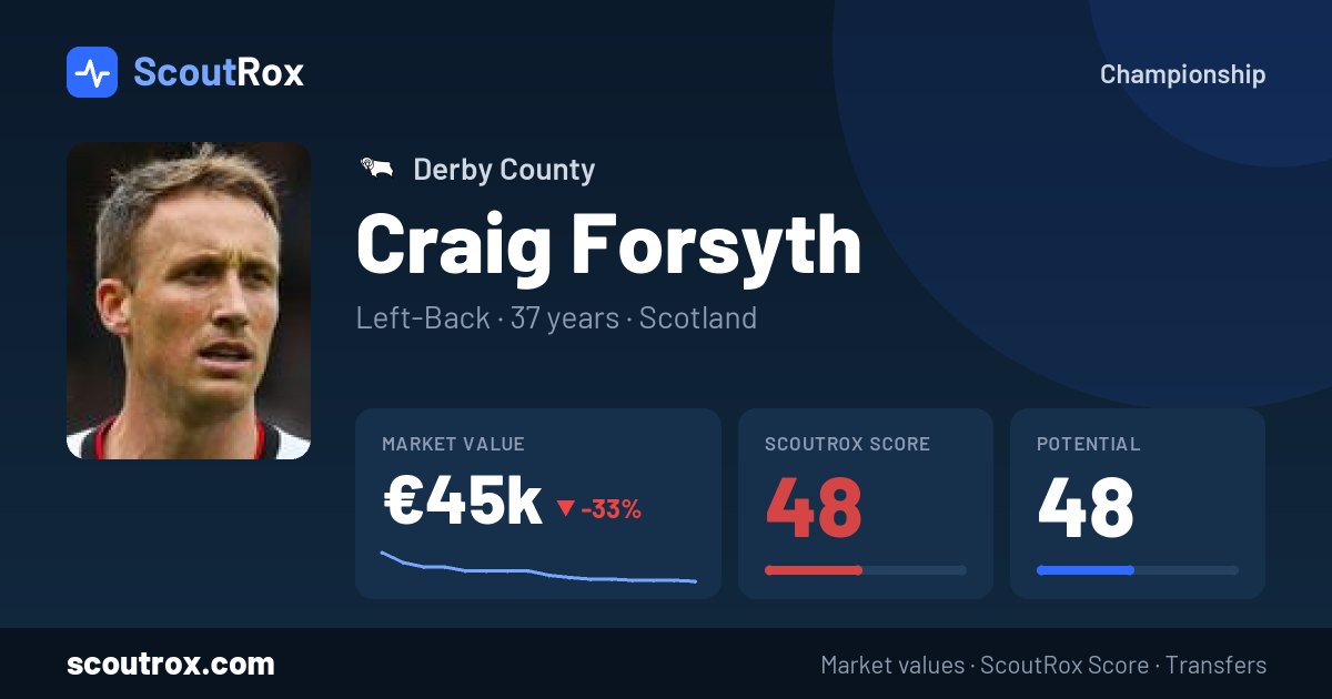 Craig Forsyth stats & market value