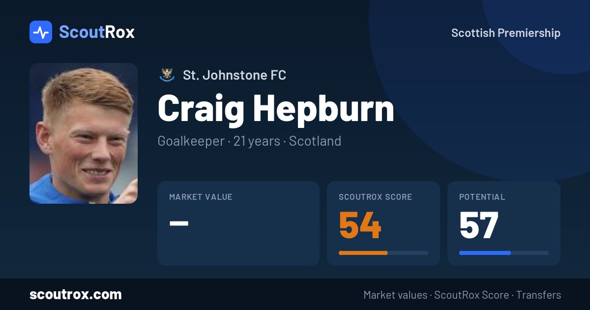 Craig Hepburn stats & market value