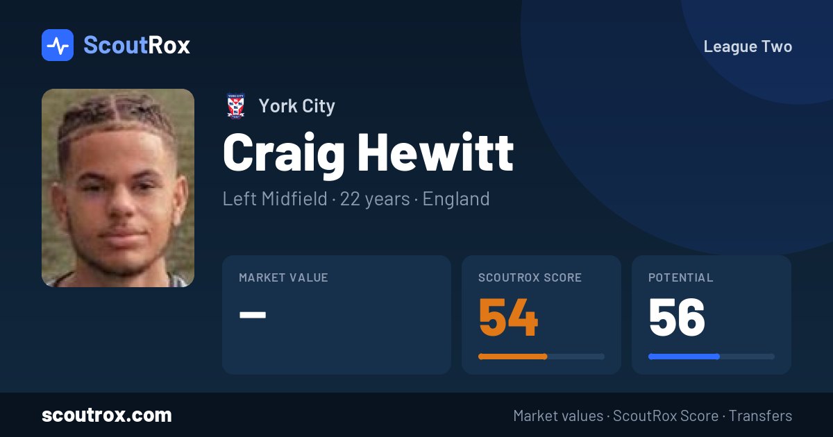 Craig Hewitt stats & market value