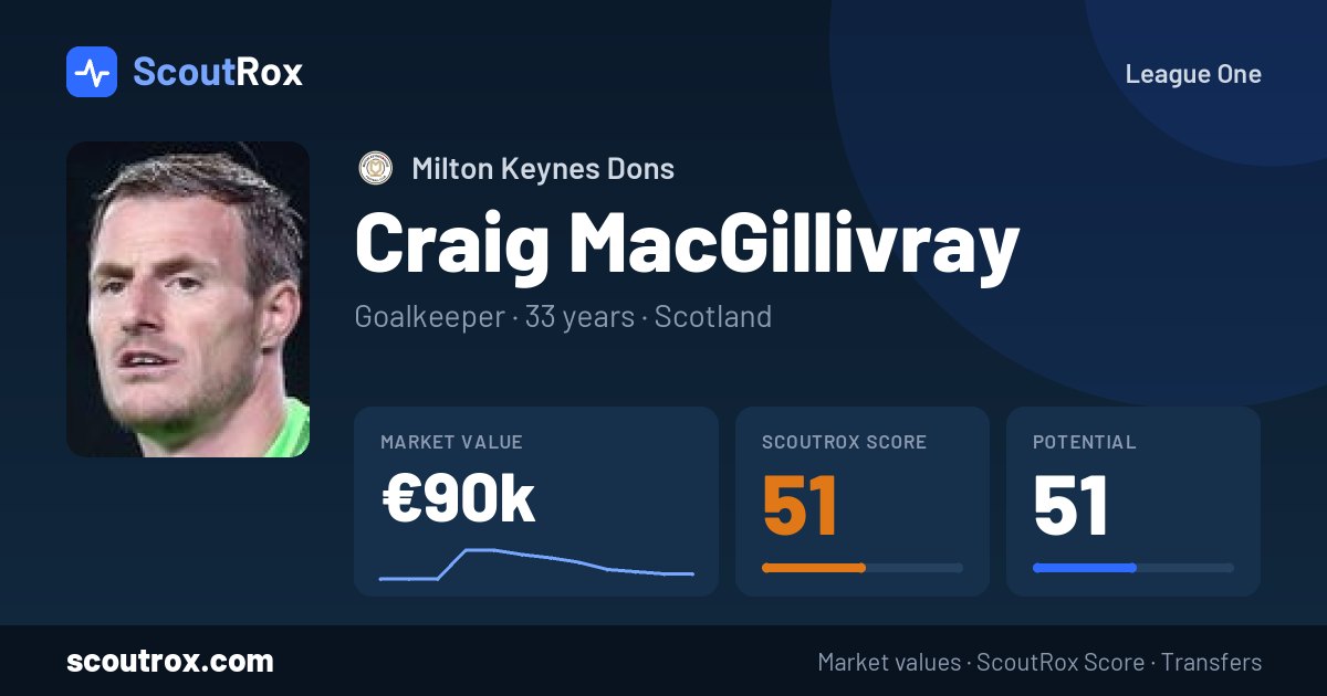 Craig MacGillivray stats & market value
