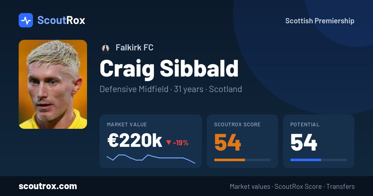 Craig Sibbald stats & market value