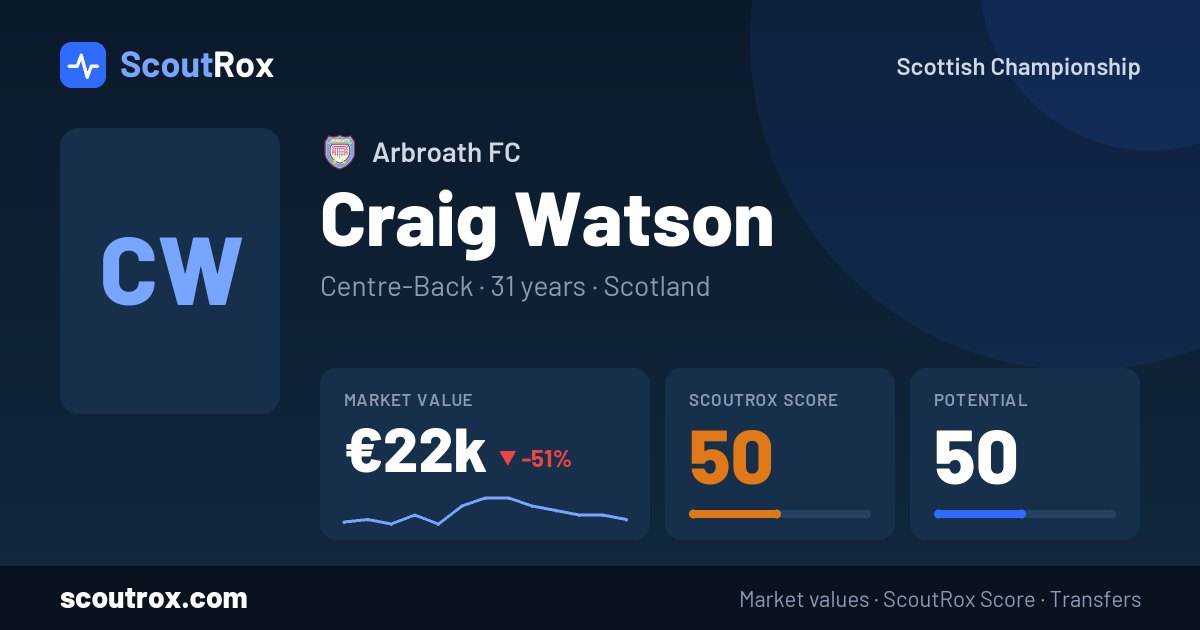 Craig Watson stats & market value