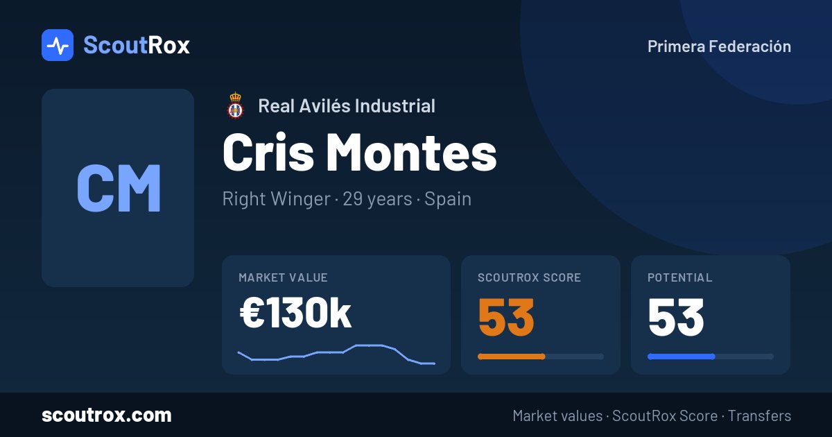 Cris Montes stats & market value
