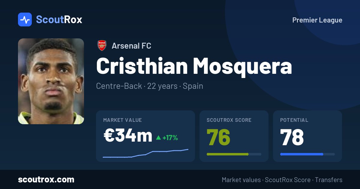 Cristhian Mosquera stats & market value