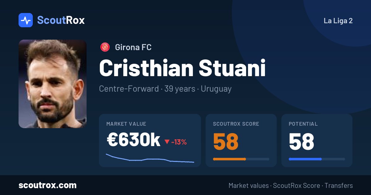 Cristhian Stuani stats & market value