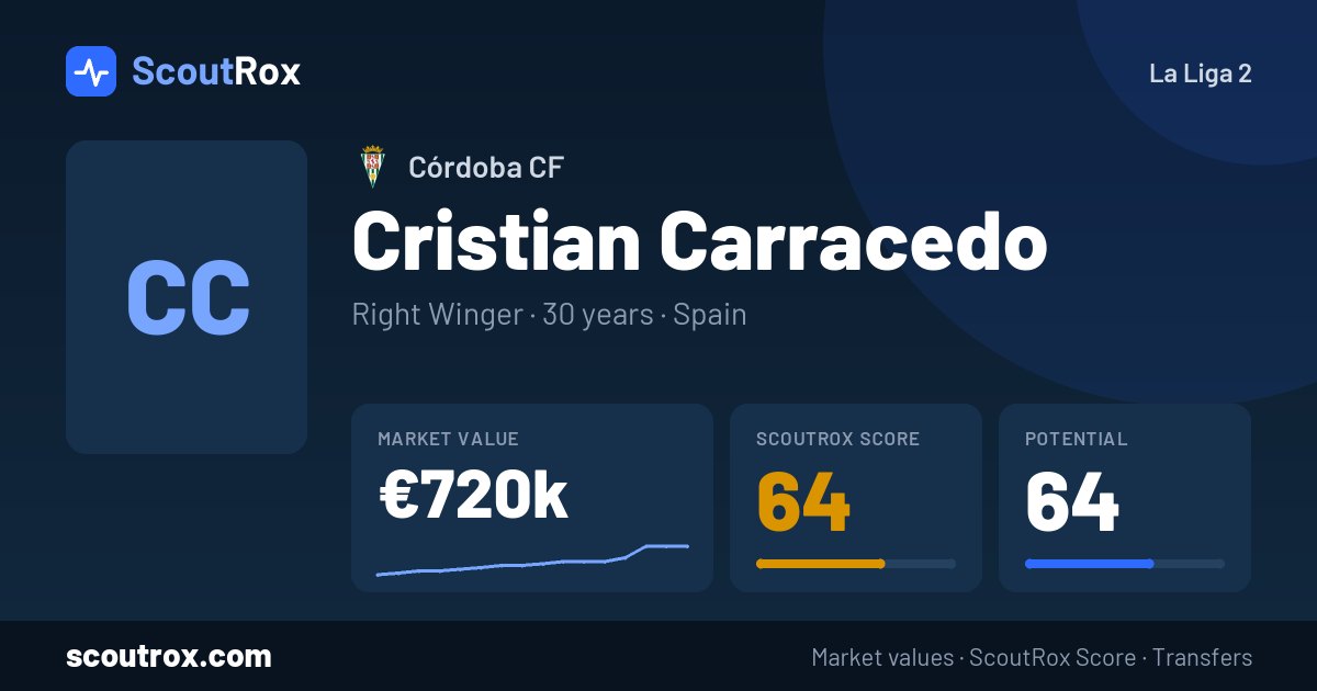 Cristian Carracedo stats & market value