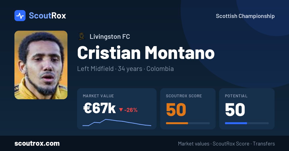 Cristian Montano stats & market value