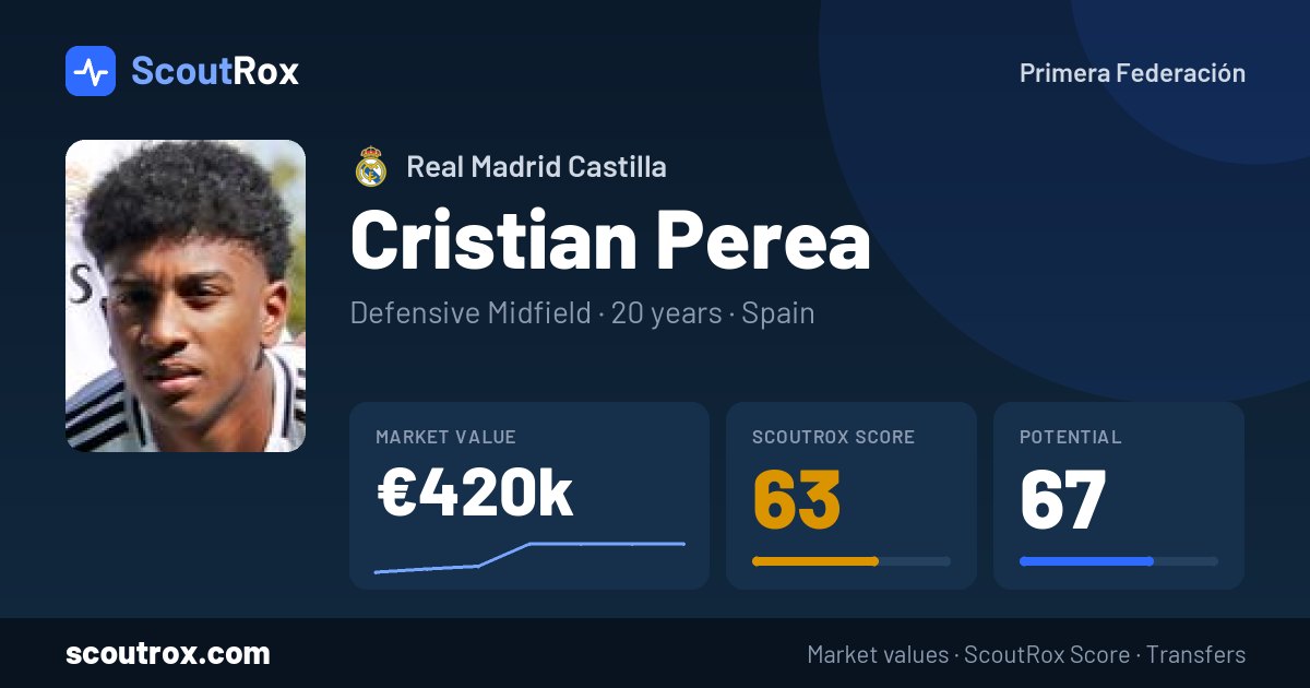 Cristian Perea stats & market value