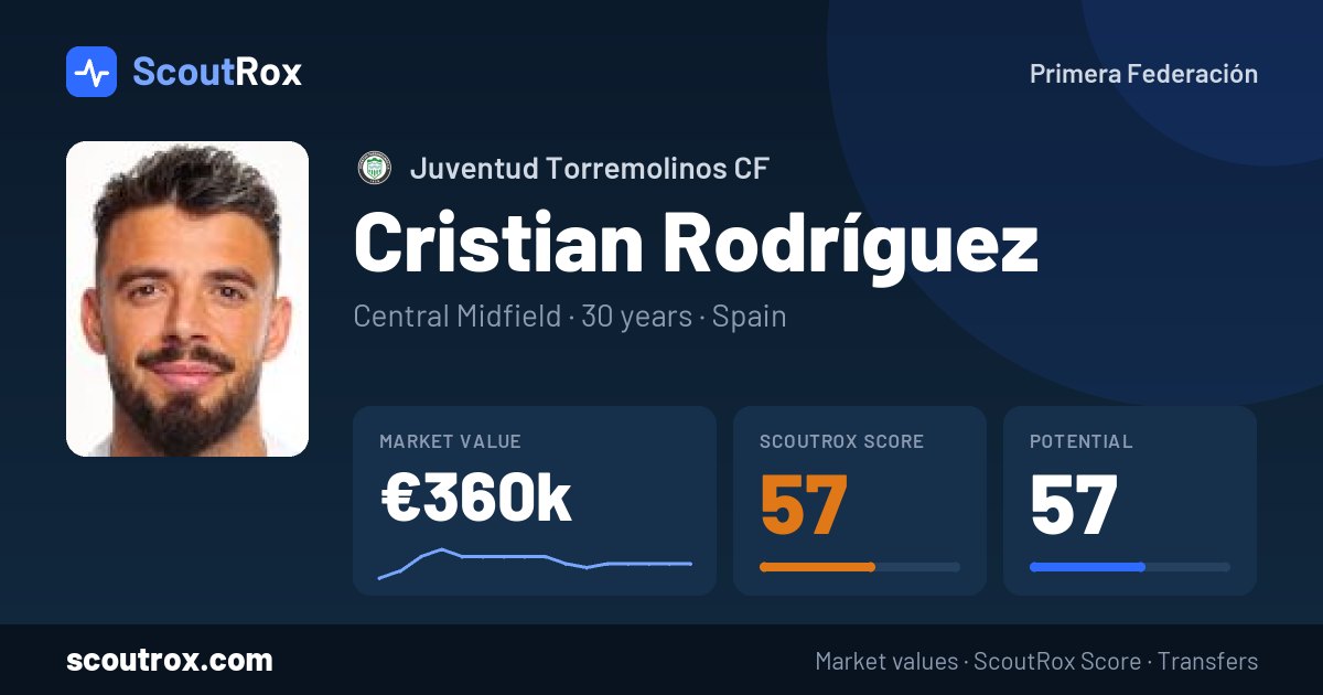 Cristian Rodríguez stats & market value