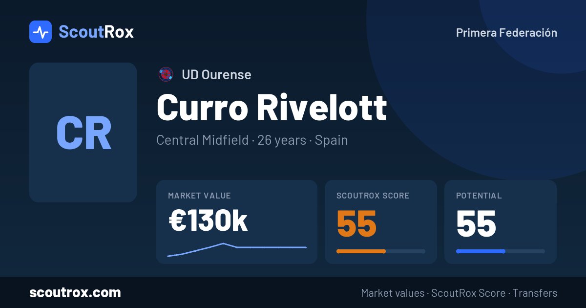 Curro Rivelott stats & market value