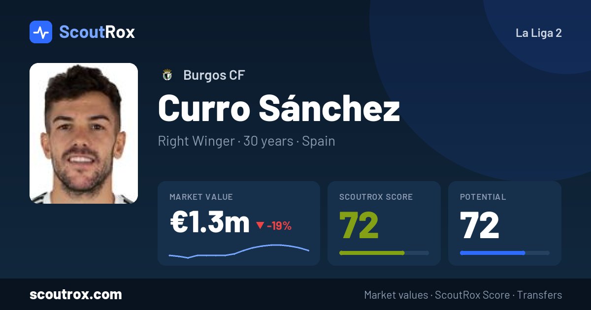 Curro Sánchez stats & market value
