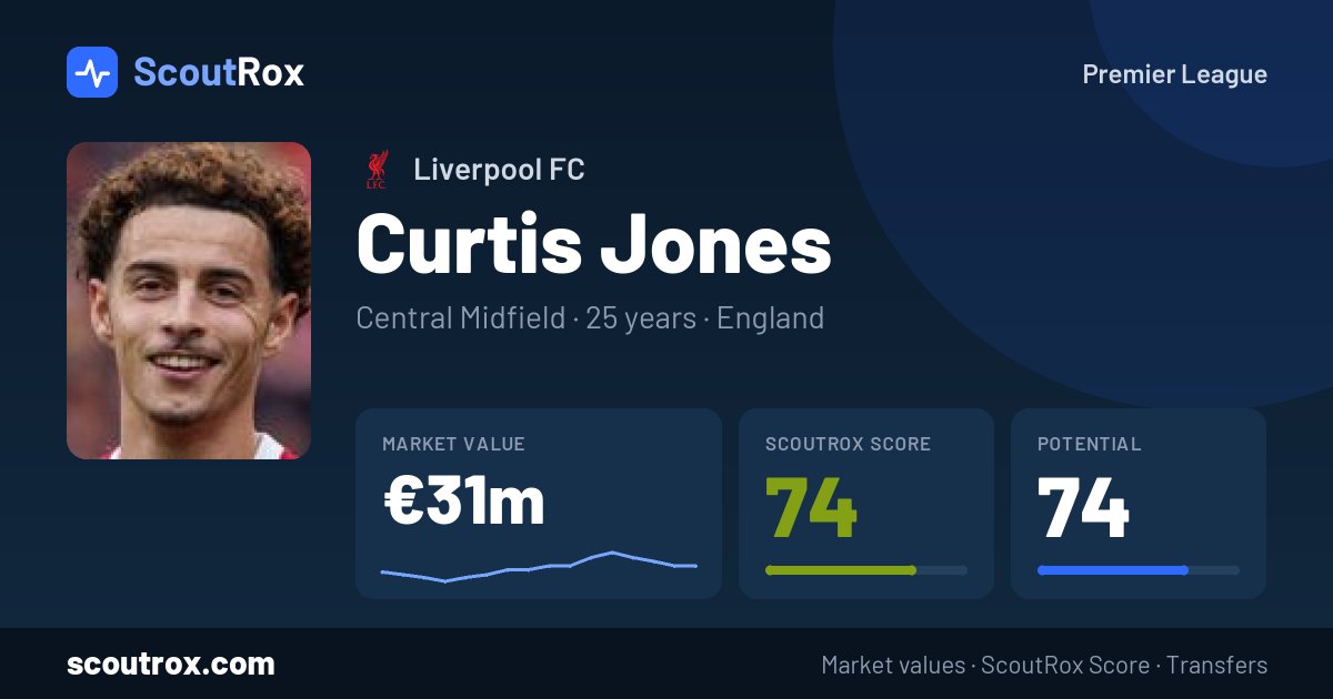 Curtis Jones stats & market value