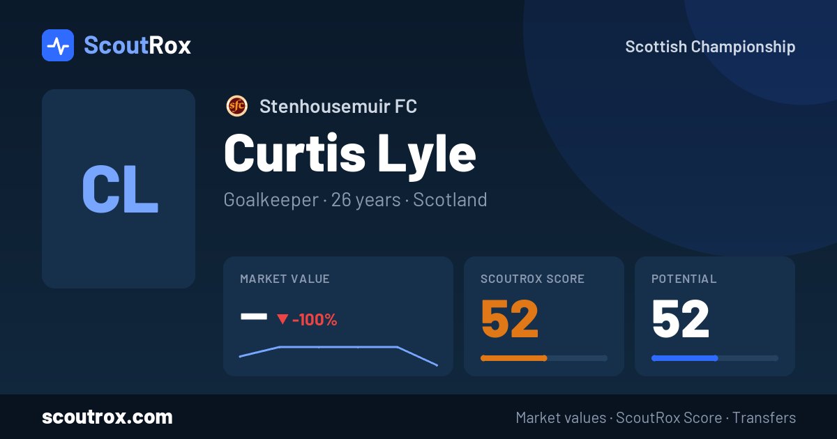 Curtis Lyle stats & market value