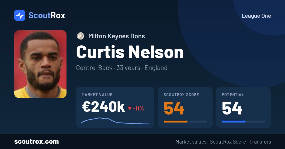Curtis Nelson stats & market value