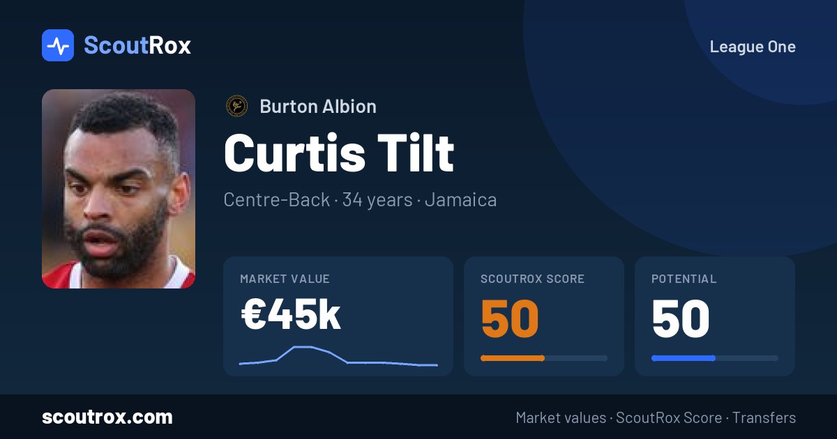Curtis Tilt stats & market value