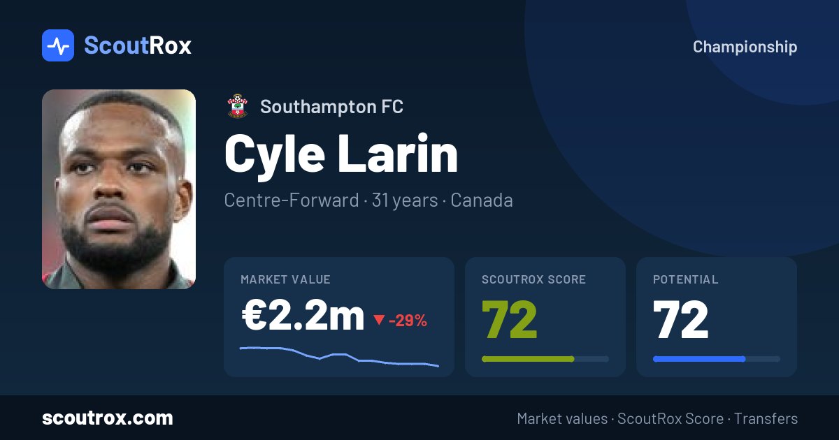 Cyle Larin stats & market value