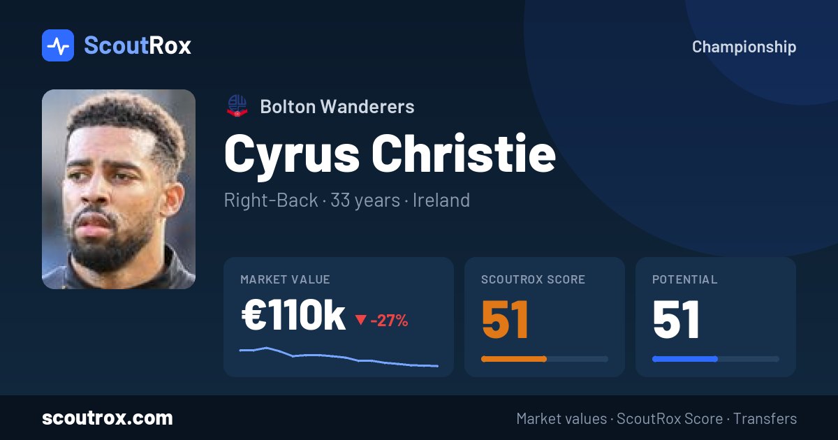 Cyrus Christie stats & market value