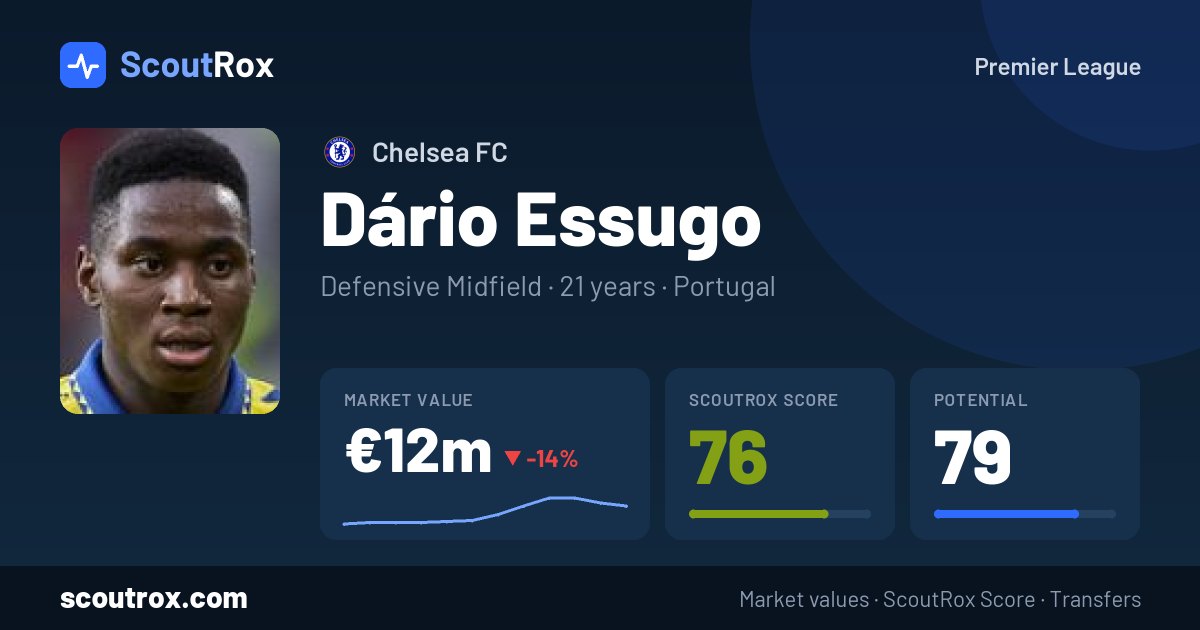 Dário Essugo stats & market value