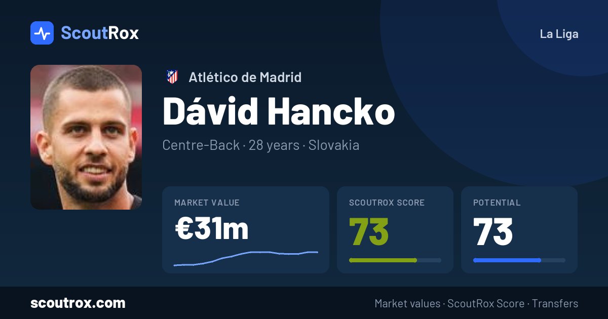 Dávid Hancko stats & market value