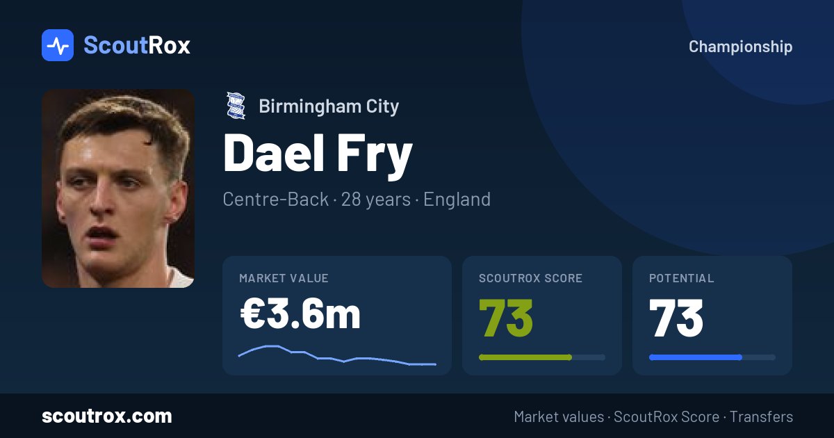 Dael Fry stats & market value