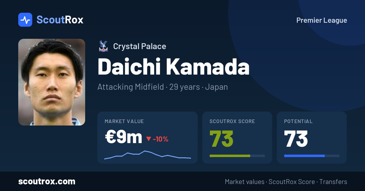 Daichi Kamada stats & market value