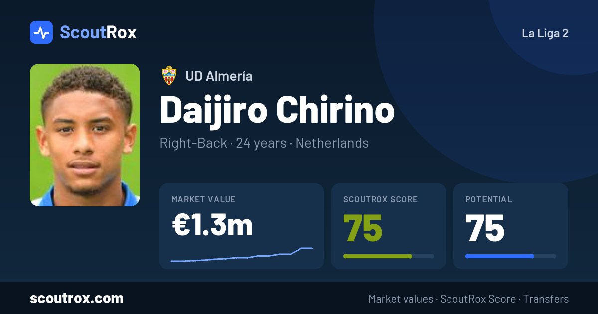 Daijiro Chirino stats & market value