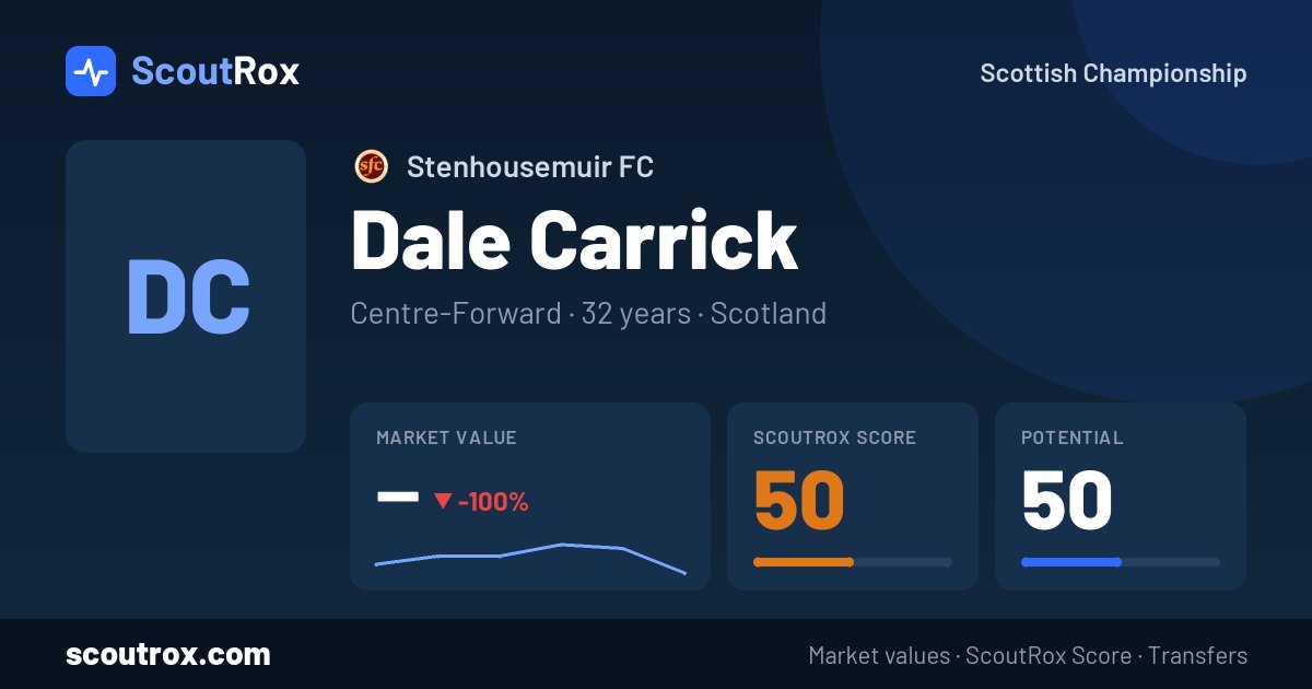 Dale Carrick stats & market value