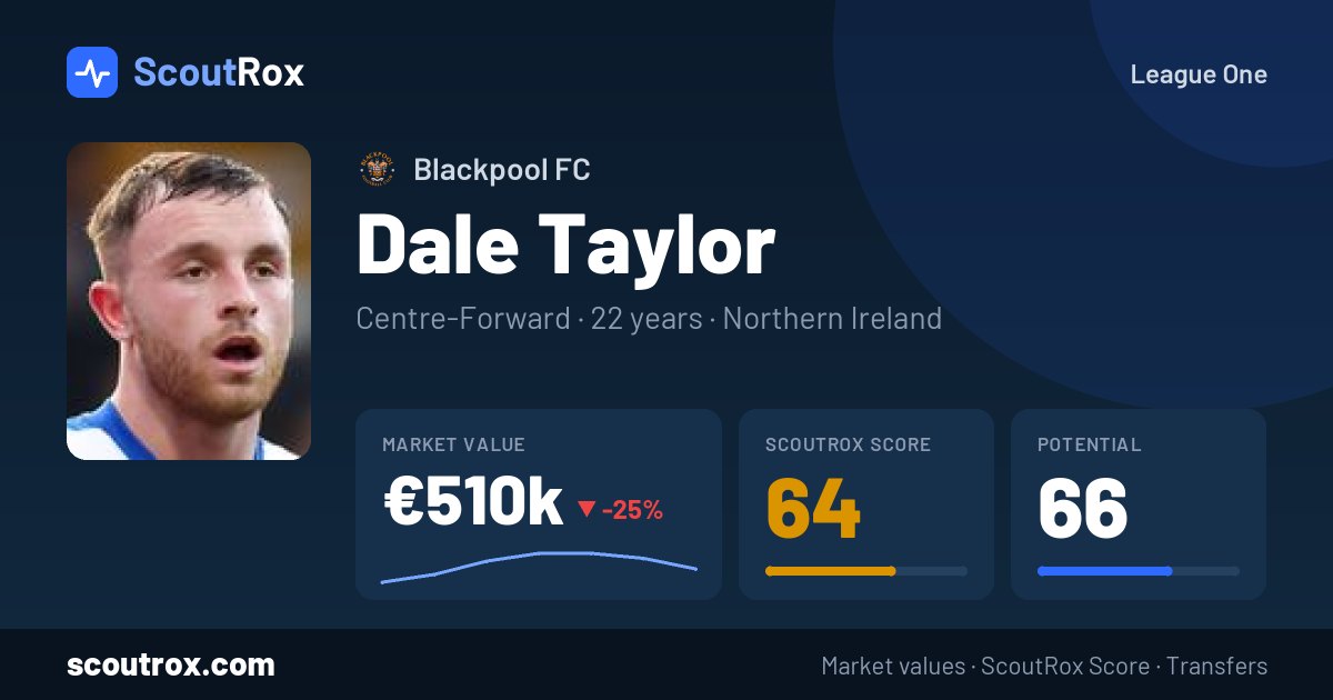 Dale Taylor stats & market value