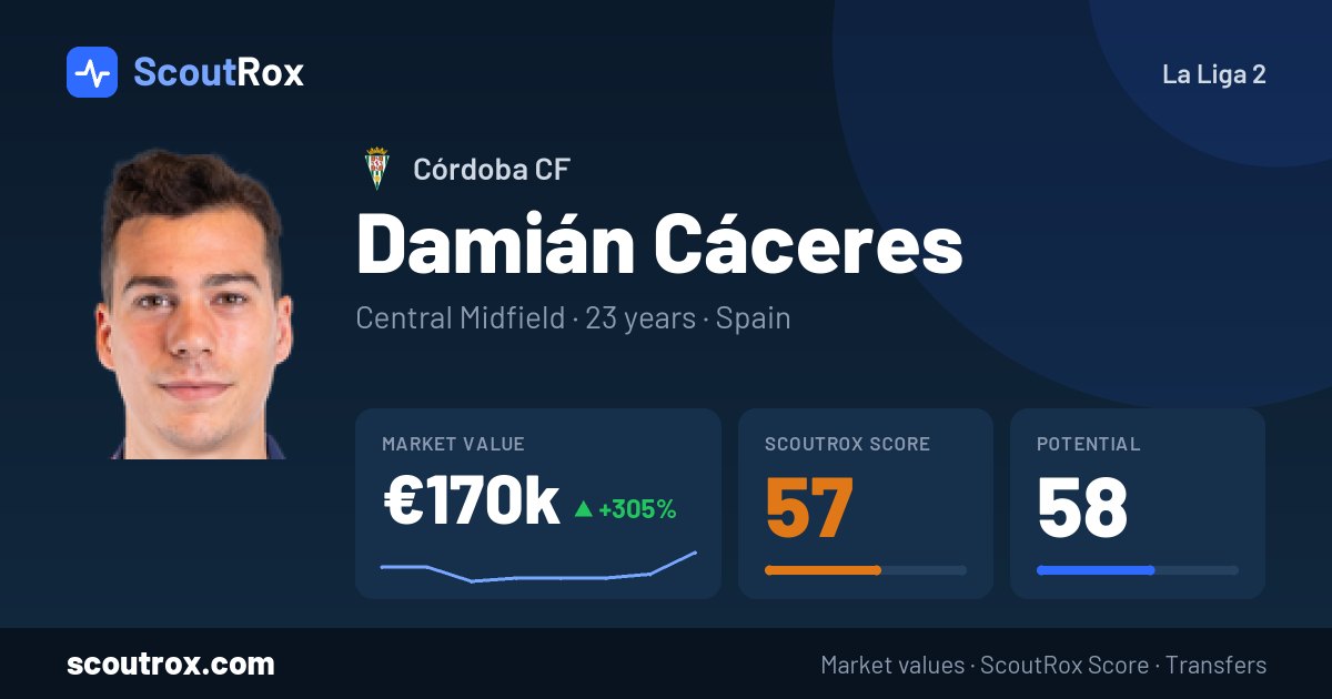 Damián Cáceres stats & market value