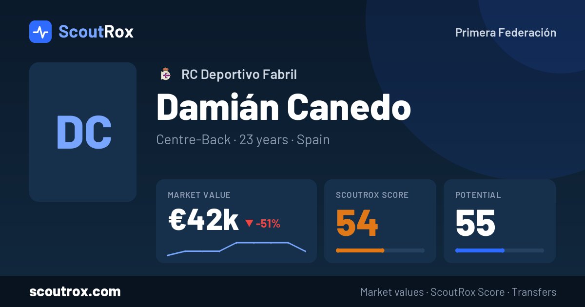 Damián Canedo stats & market value