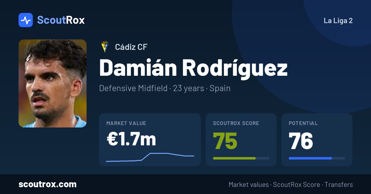 Damián Rodríguez stats & market value