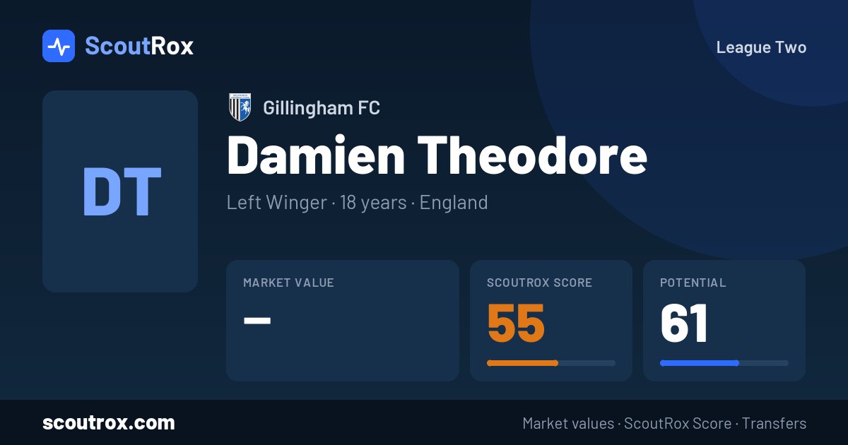 Damien Theodore stats & market value
