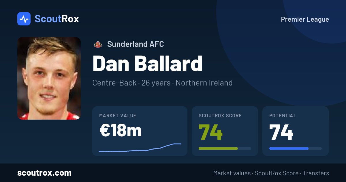 Dan Ballard stats & market value