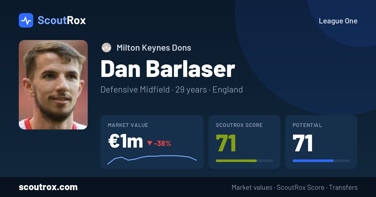 Dan Barlaser stats & market value