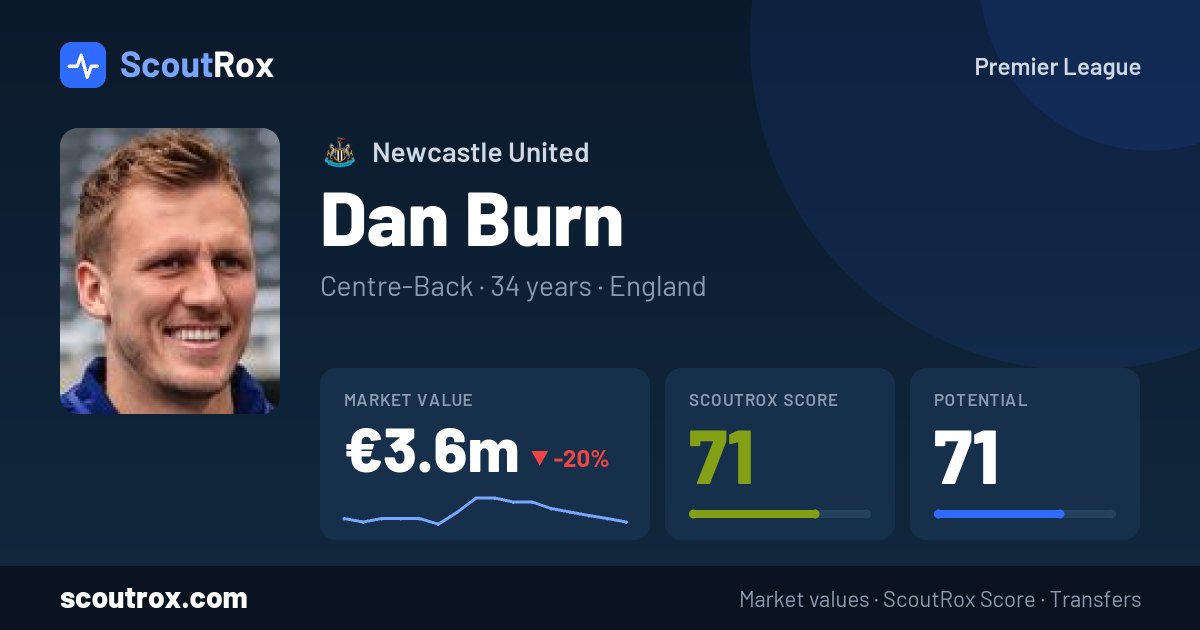 Dan Burn stats & market value
