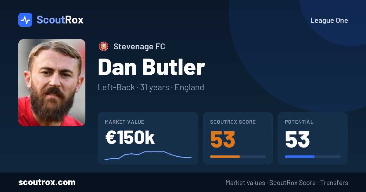 Dan Butler stats & market value