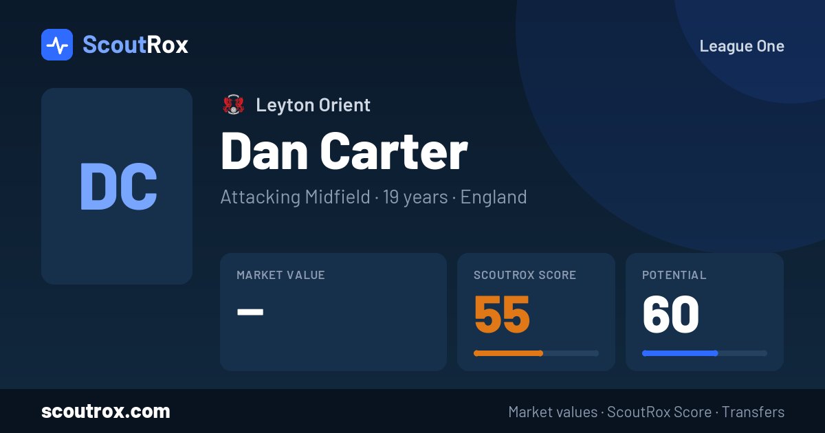 Dan Carter stats & market value