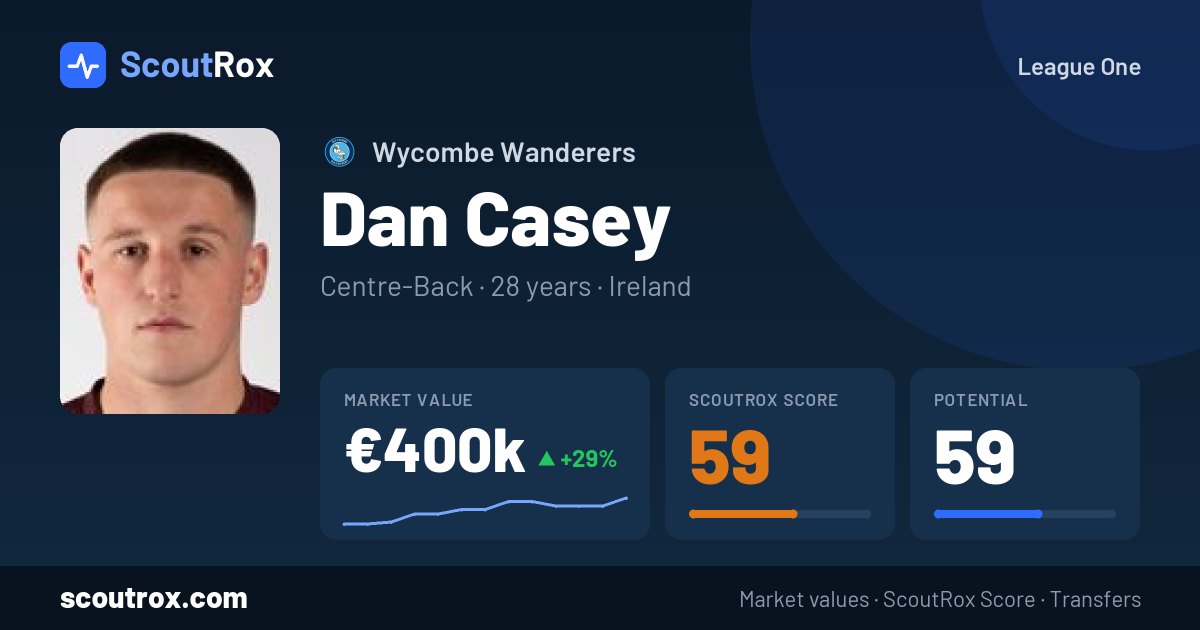 Dan Casey stats & market value