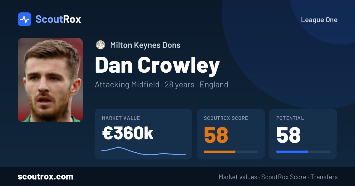 Dan Crowley stats & market value