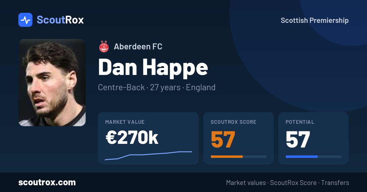 Dan Happe stats & market value