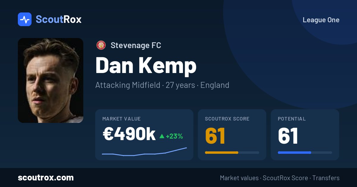 Dan Kemp stats & market value