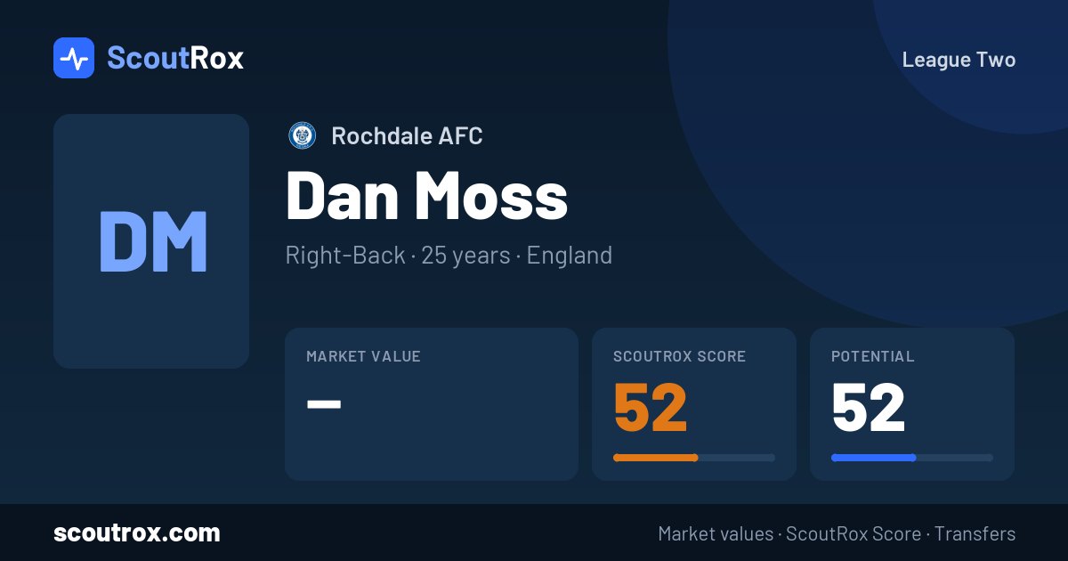 Dan Moss stats & market value