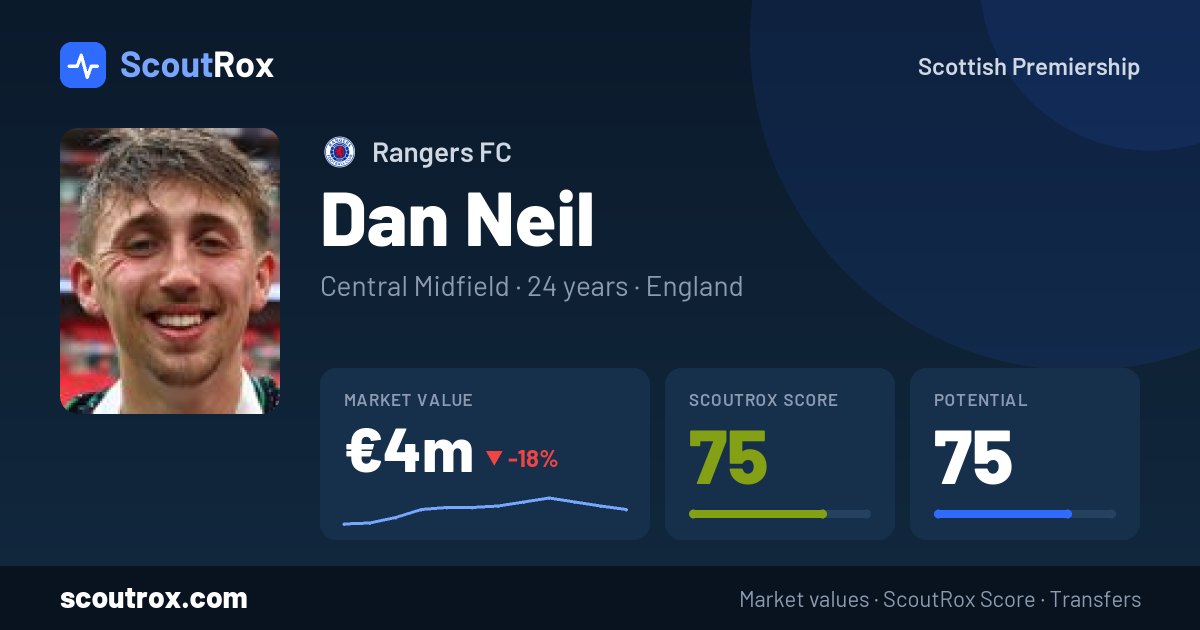 Dan Neil stats & market value